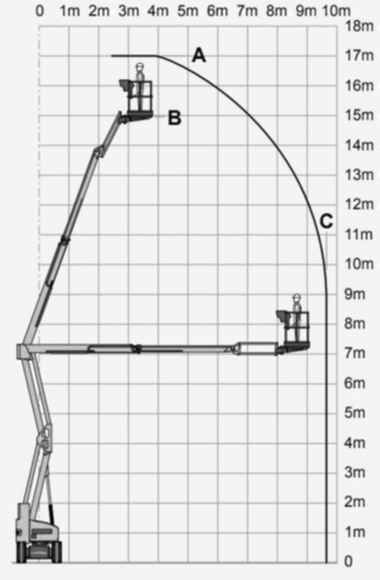 Gelenkteleskopbühne 17,0m, Elektro oder Hybrid Diagramm